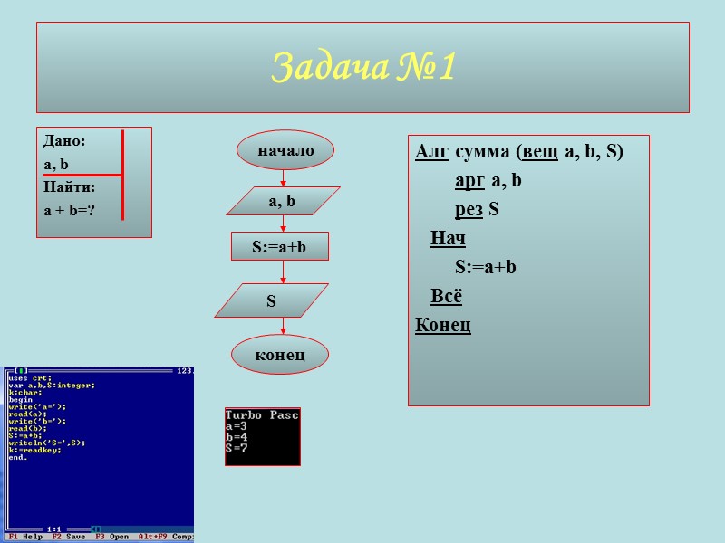 Задача №1 Дано: a, b Найти: a + b=? Алг сумма (вещ a, b,